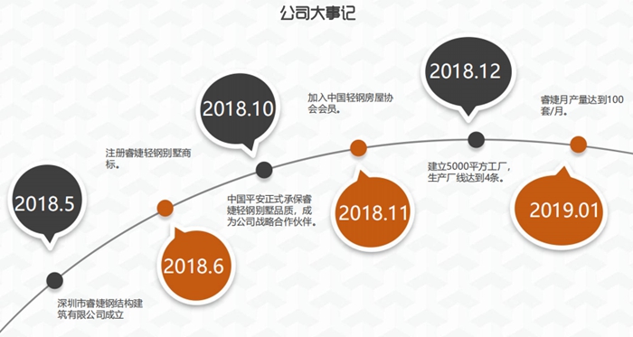 2024年1月大事记